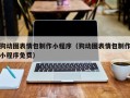 灵宝狗动图表情包制作小程序（狗动图表情包制作小程序免费）